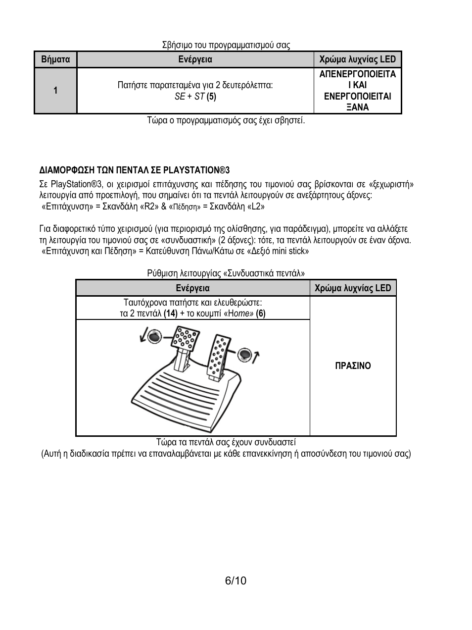 Διαμορφωση των πενταλ σε playstation®3 | Thrustmaster Ferrari GT Experience User Manual | Page 87 / 124