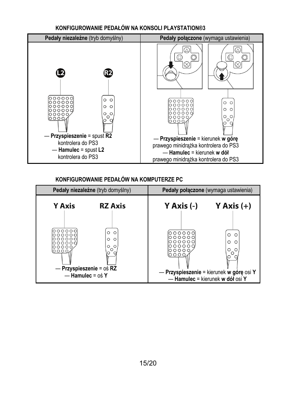 Konfigurowanie pedałów na konsoli playstation®3, Konfigurowanie pedałów na komputerze pc | Thrustmaster Ferrari Wireless F430 Cockpit User Manual | Page 176 / 182