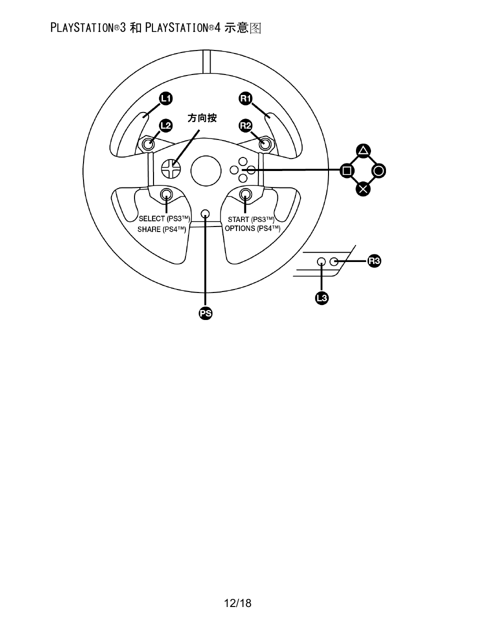 Playstation®3和playstation®4示意图, 3 和 p, 4 示意图 | Thrustmaster T300 Ferrari GTE User Manual | Page 351 / 375