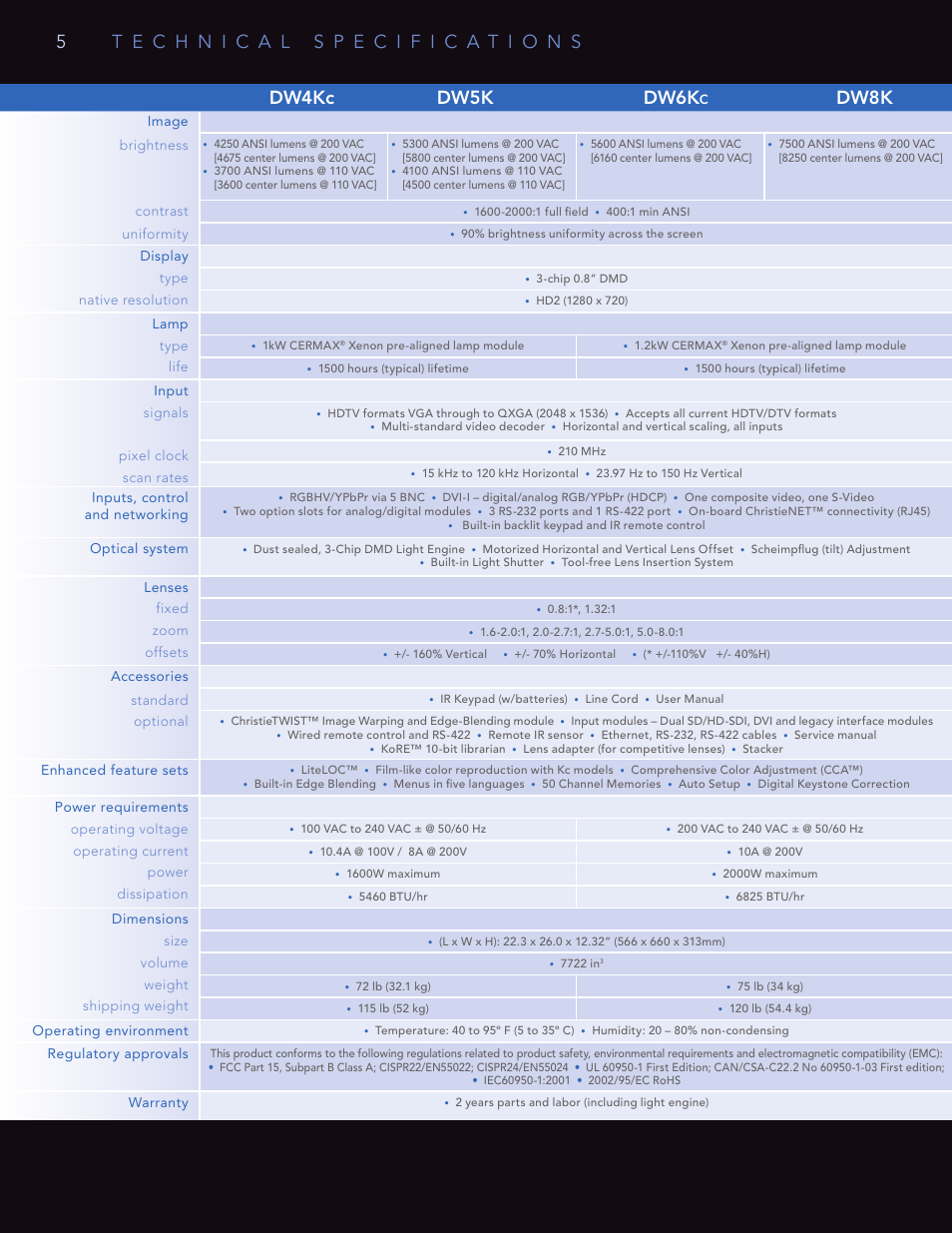 Dw4kc dw5k dw6k, Dw8k | Christie Digital Systems DW Series User Manual | Page 6 / 8