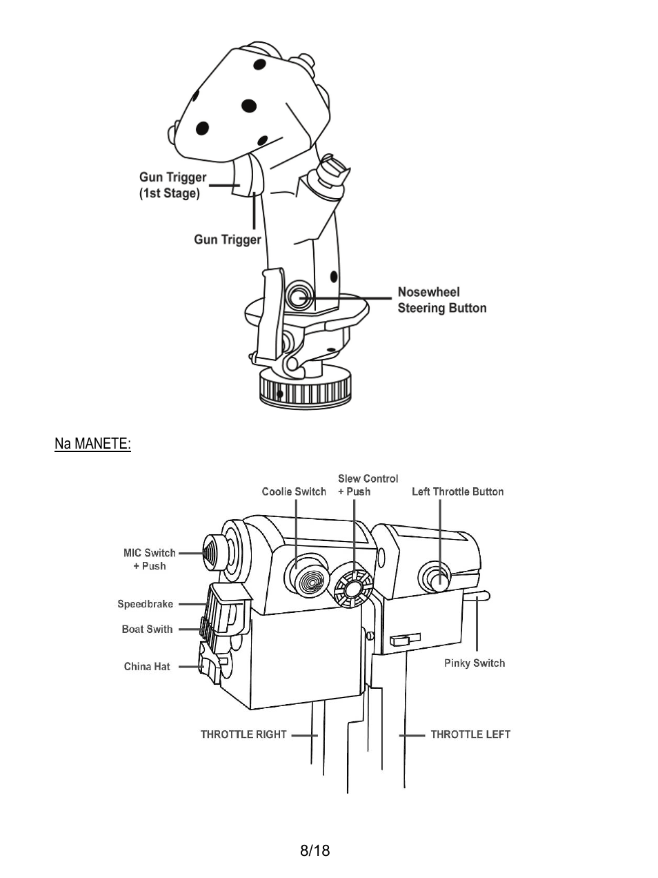 Thrustmaster HOTAS Warthog User Manual | Page 117 / 145