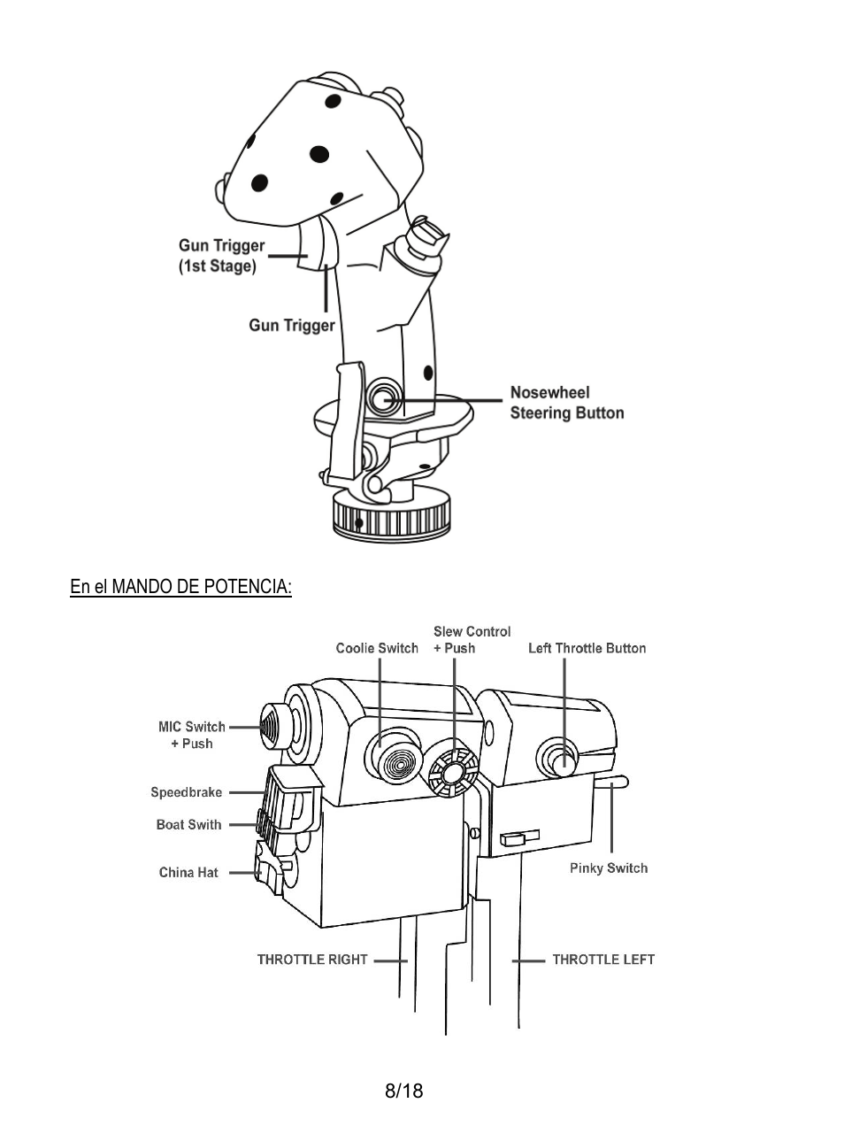 Thrustmaster HOTAS Warthog User Manual | Page 99 / 145