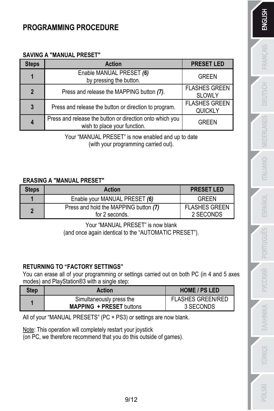 Programming procedure, Saving a "manual preset, Preset led | Action, Steps, Enable manual preset (6)by pressing the button, Green, Flashes green slowly, Press and release the mapping button (7), Flashes green quickly | Thrustmaster T.Flight HOTAS X User Manual | Page 10 / 145