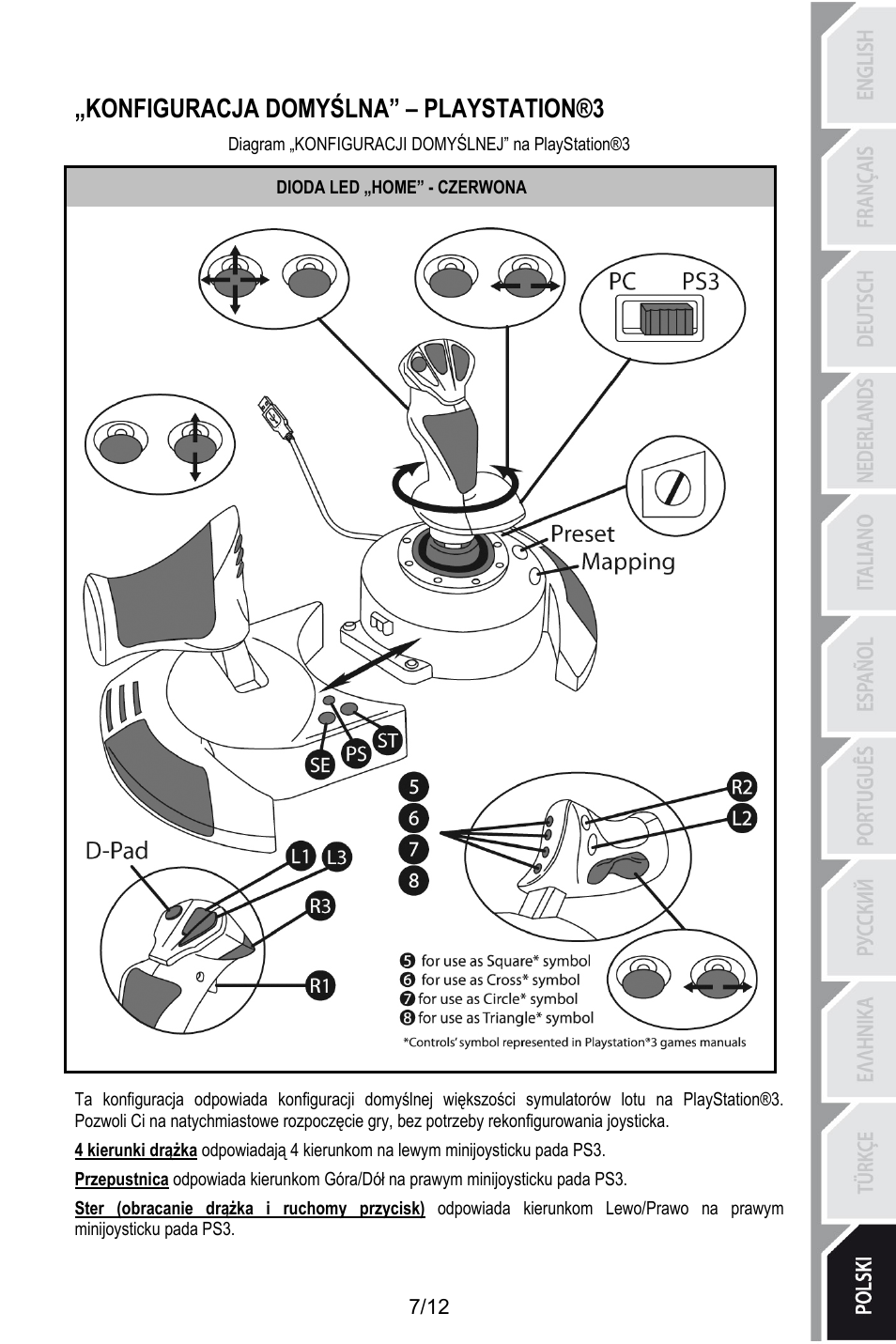 Konfiguracja domyślna” – playstation®3, Diagram „konfiguracji domyślnej” na playstation®3, Dioda led „home” - czerwona | Thrustmaster T.Flight HOTAS X User Manual | Page 128 / 145