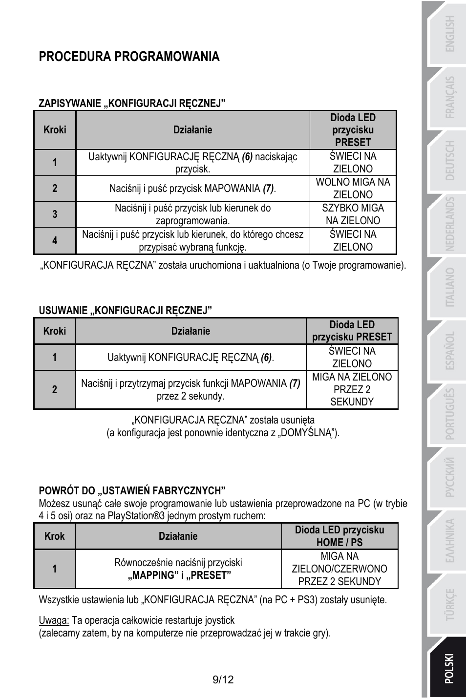 Procedura programowania, Zapisywanie „konfiguracji ręcznej, Dioda led przycisku preset | Działanie, Kroki, Świeci na zielono, Wolno miga na zielono, Naciśnij i puść przycisk mapowania (7), Szybko miga na zielono, Usuwanie „konfiguracji ręcznej | Thrustmaster T.Flight HOTAS X User Manual | Page 130 / 145