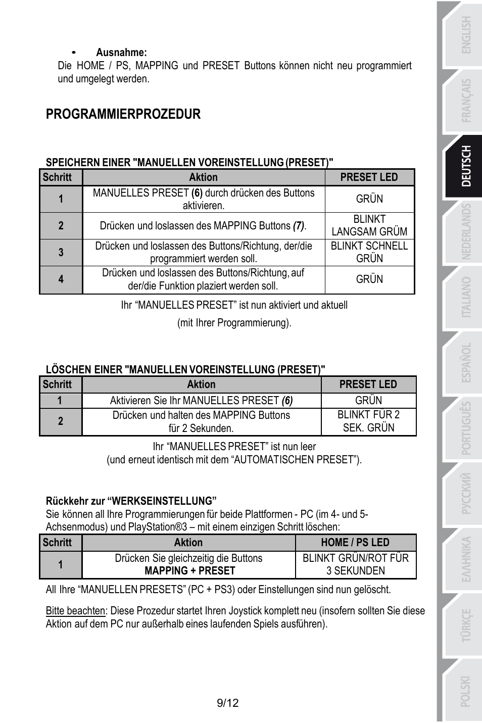 Ausnahme, Programmierprozedur, Speichern einer "manuellen voreinstellung (preset) | Preset led, Aktion, Schritt, Manuelles preset (6) durch drücken des buttons, Grün, Aktivieren, Blinkt | Thrustmaster T.Flight HOTAS X User Manual | Page 34 / 145