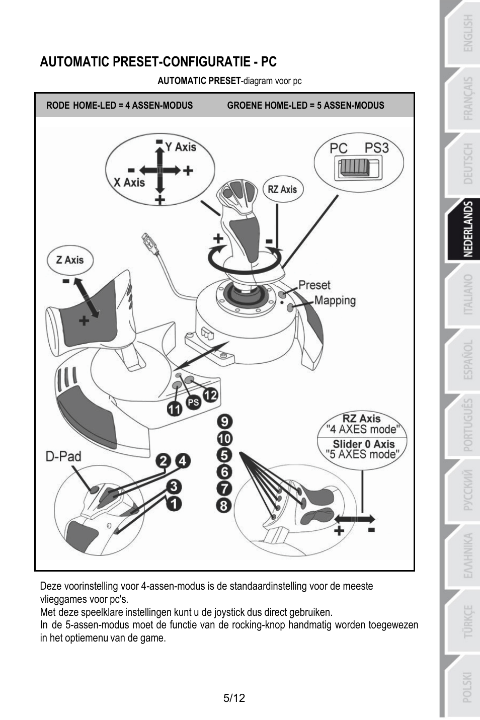 Automatic preset-configuratie - pc, Automatic preset-diagram voor pc | Thrustmaster T.Flight HOTAS X User Manual | Page 42 / 145