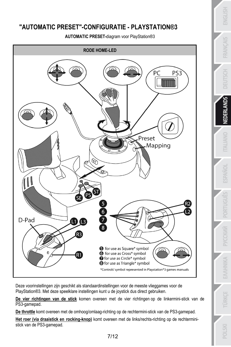 Automatic preset"-configuratie - playstation®3, Automatic preset-diagram voor playstation®3, Rode home-led | Thrustmaster T.Flight HOTAS X User Manual | Page 44 / 145