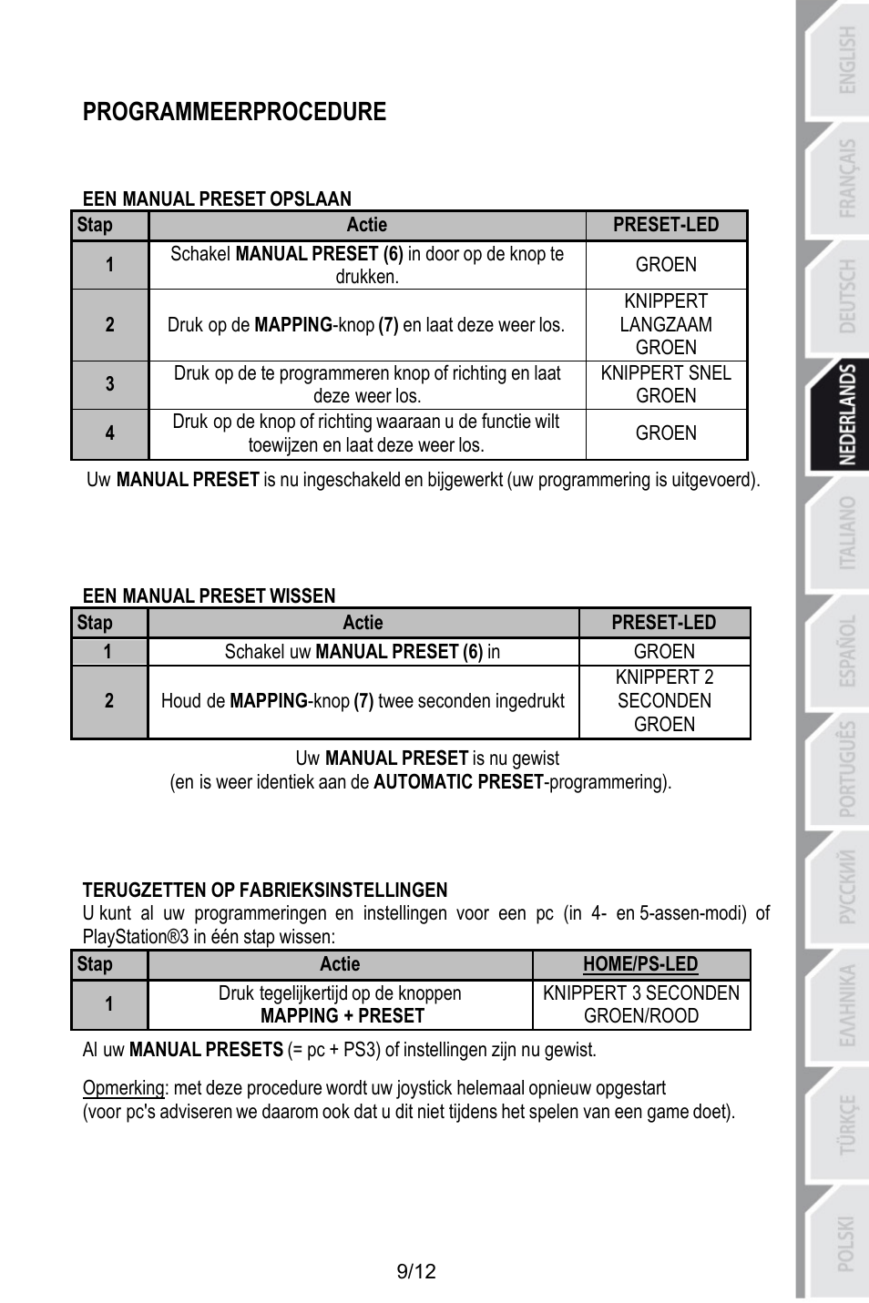 Programmeerprocedure, Een manual preset opslaan, Preset-led | Actie, Stap, Schakel manual preset (6) in door op de knop te, Groen, Drukken, Knippert, Langzaam groen | Thrustmaster T.Flight HOTAS X User Manual | Page 46 / 145