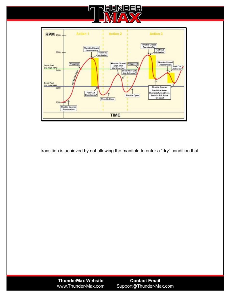 ThunderMax Decel Fuel Cut Feature Use User Manual | Page 4 / 4