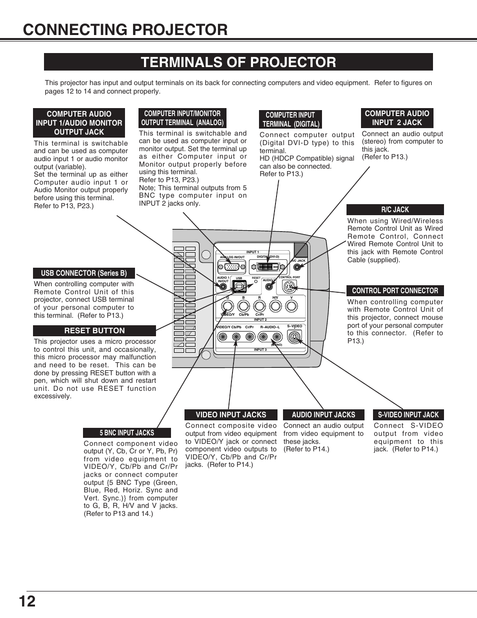 12 connecting projector, Terminals of projector | Christie Digital Systems 38-VIV211-01 User Manual | Page 12 / 56