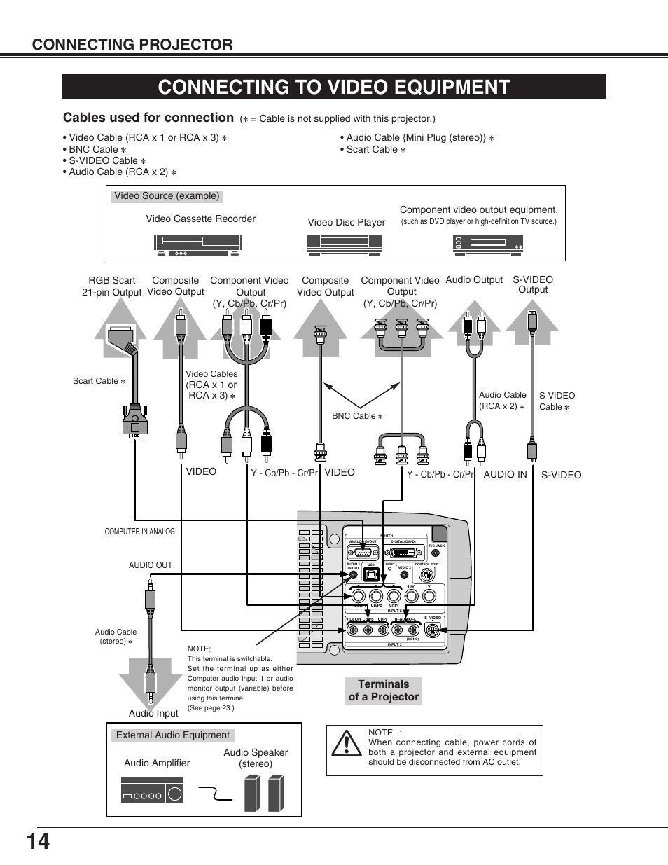 Connecting to video equipment, Connecting projector, Cables used for connection | Terminals of a projector | Christie Digital Systems 38-VIV211-01 User Manual | Page 14 / 56