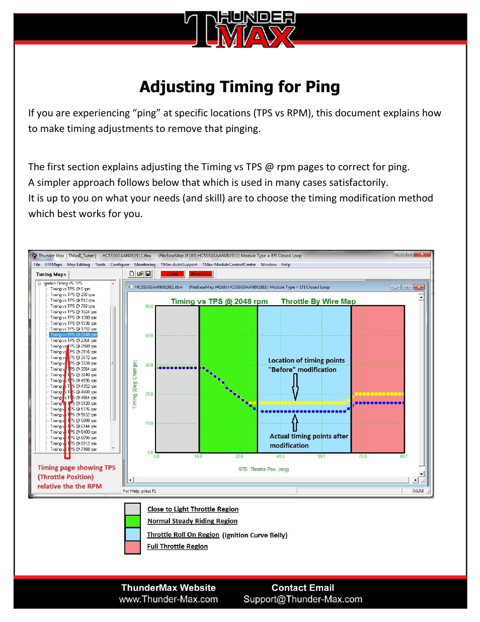 ThunderMax Timing vs. TPS (More Complex - Best Method) User Manual | 9 pages