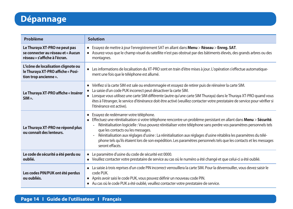Dépannage | Thuraya XT-PRO User Manual | Page 101 / 206