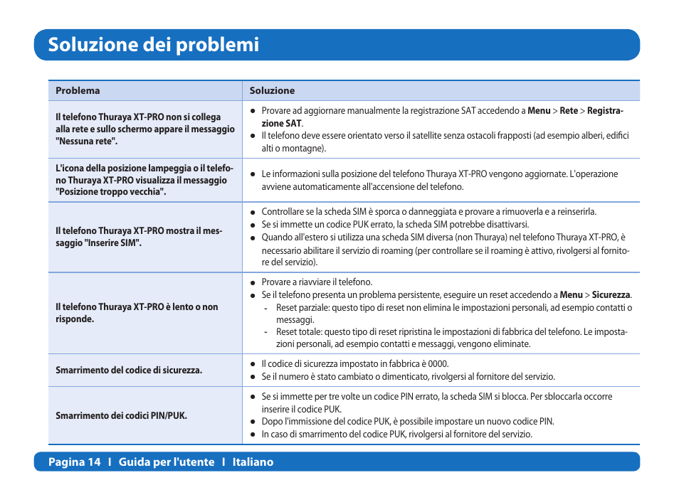 Soluzione dei problemi | Thuraya XT-PRO User Manual | Page 129 / 206