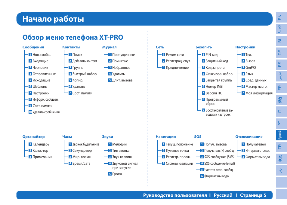 Начало работы, Обзор меню телефона xt-pro, Руководство пользователя i русский i страница 5 | Thuraya XT-PRO User Manual | Page 148 / 206