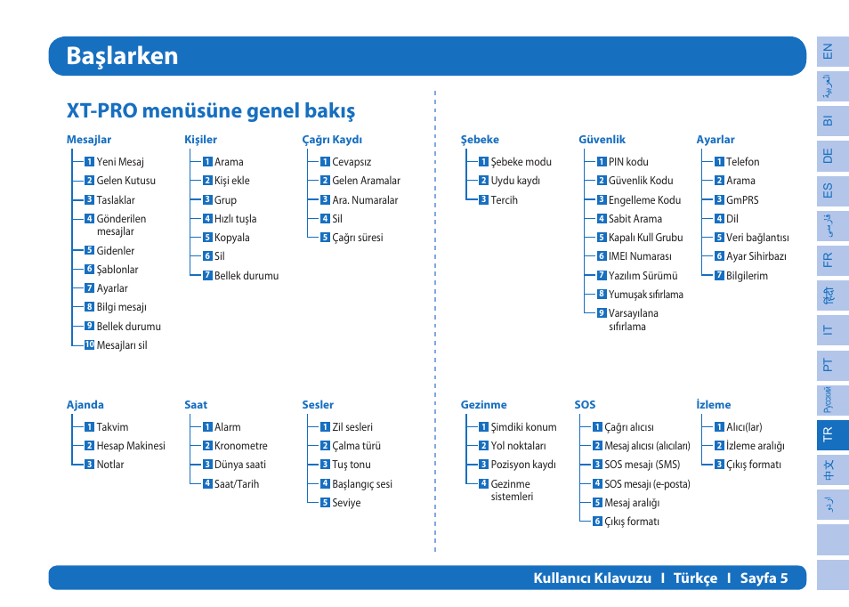 Başlarken, Xt-pro menüsüne genel bakış, Kullanıcı kılavuzu i türkçe i sayfa 5 | Thuraya XT-PRO User Manual | Page 162 / 206