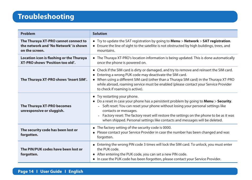 Troubleshooting | Thuraya XT-PRO User Manual | Page 17 / 206