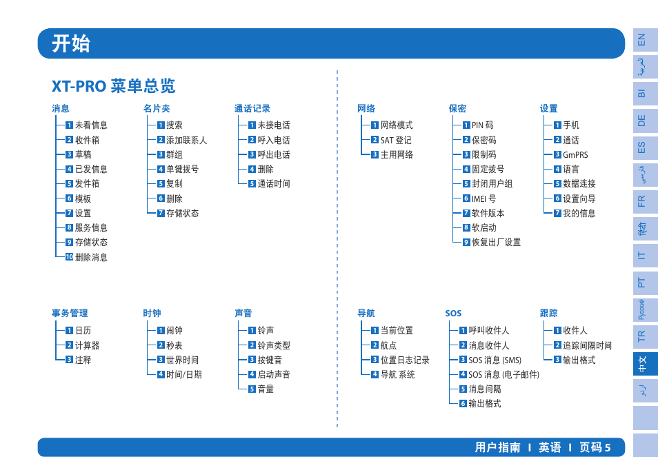 Xt-pro Ԭؠዓ, ᅂࡖቑௌ i ᄡᅮ i ეବ 5 | Thuraya XT-PRO User Manual | Page 176 / 206