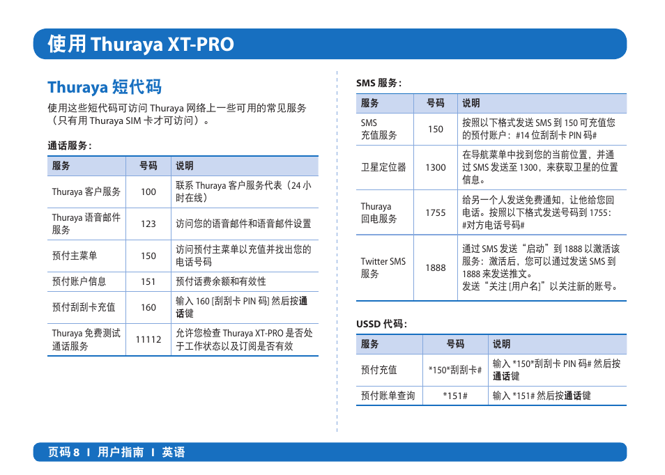 ᅂ thuraya xt-pro, Thuraya ڥؗବ | Thuraya XT-PRO User Manual | Page 179 / 206