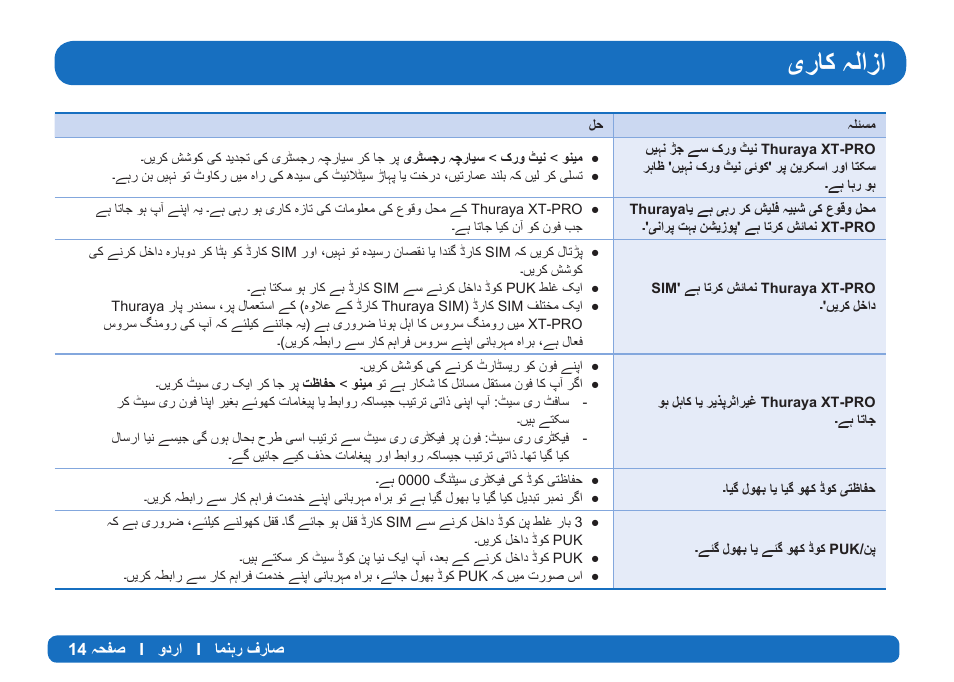 Έύ̯؟ϟ΍ί | Thuraya XT-PRO User Manual | Page 199 / 206