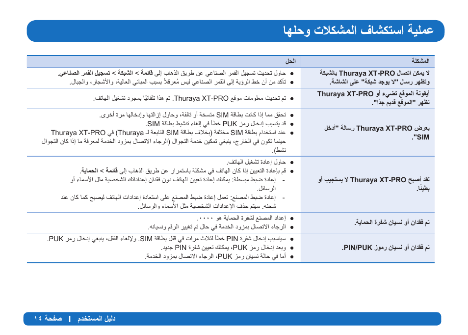 Ύϭϡσϭεϼϝθϥϟ΍ϑύθϝθγ΍δθϡϥϋ | Thuraya XT-PRO User Manual | Page 31 / 206
