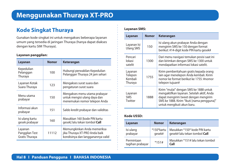 Menggunakan thuraya xt-pro, Kode singkat thuraya | Thuraya XT-PRO User Manual | Page 39 / 206