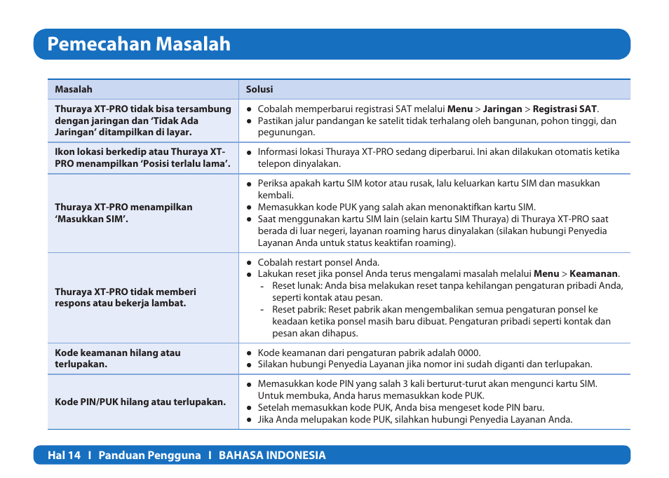 Pemecahan masalah | Thuraya XT-PRO User Manual | Page 45 / 206