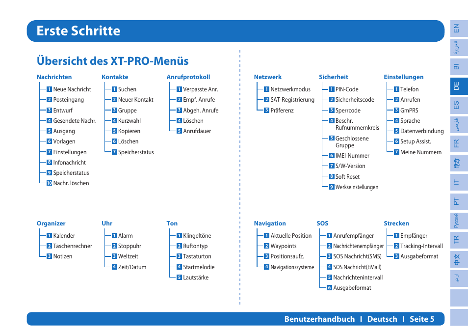 Erste schritte, Übersicht des xt-pro-menüs, Benutzerhandbuch i deutsch i seite 5 | Thuraya XT-PRO User Manual | Page 50 / 206