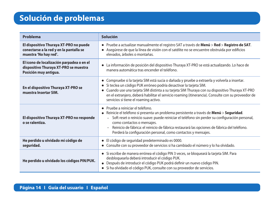 Solución de problemas | Thuraya XT-PRO User Manual | Page 73 / 206