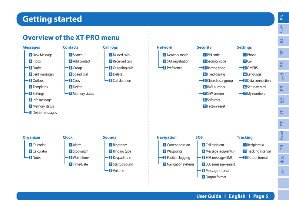 Getting started, Overview of the xt-pro menu, User guide i english i page 5 | Thuraya XT-PRO User Manual | Page 8 / 206