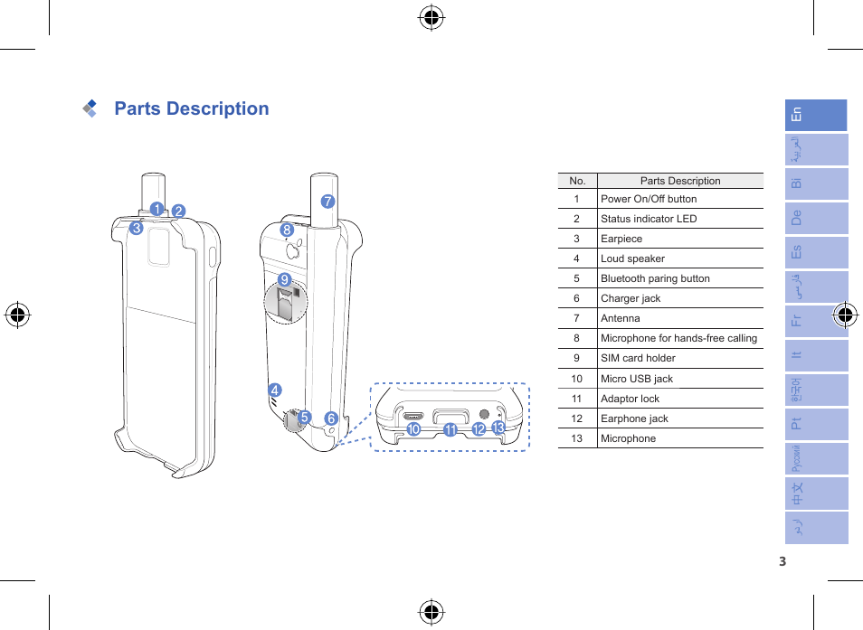 Parts description | Thuraya SatSleeve for Android User Manual | Page 3 / 18