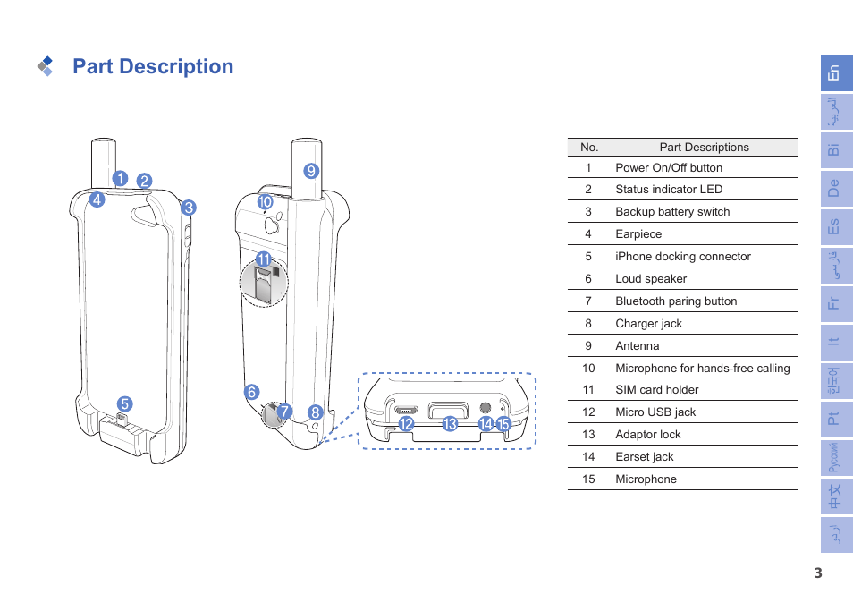 Part description | Thuraya SatSleeve for iPhone User Manual | Page 3 / 18