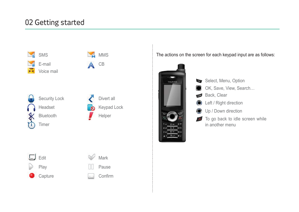 02 getting started, Key actions | Thuraya XT-DUAL User Manual | Page 23 / 104