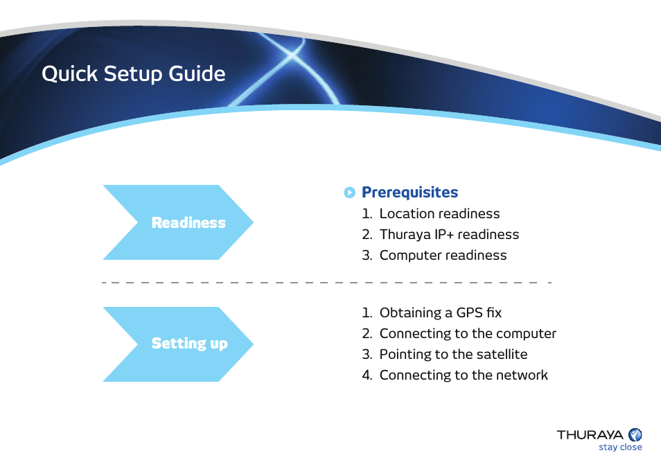 Quick setup guide | Thuraya IP User Manual | Page 3 / 16