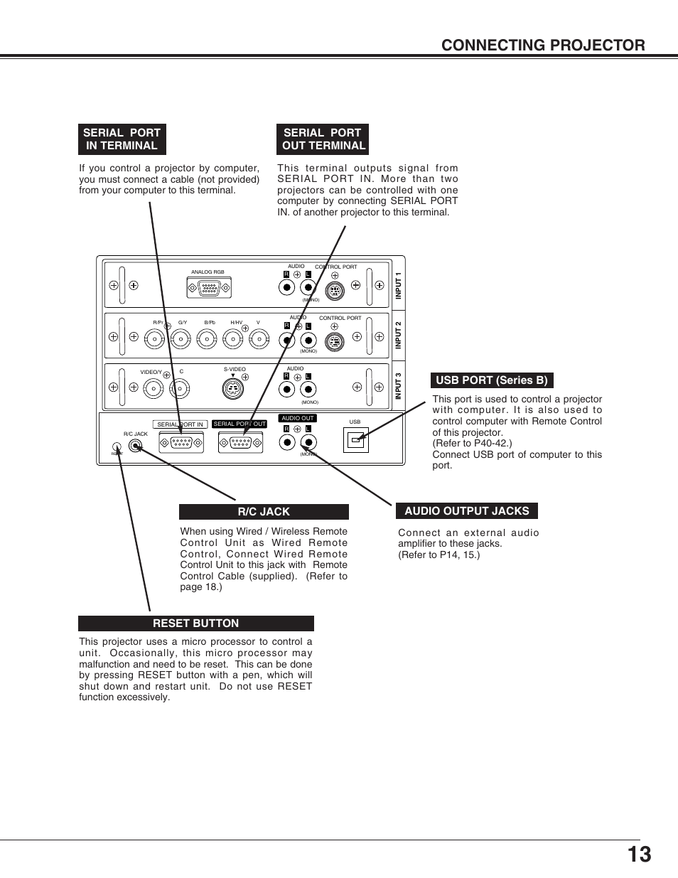 Connecting projector, Audio output jacks, Reset button | R/c jack usb port (series b), Serial port out terminal serial port in terminal | Christie Digital Systems 38-VIV302-01 User Manual | Page 13 / 52