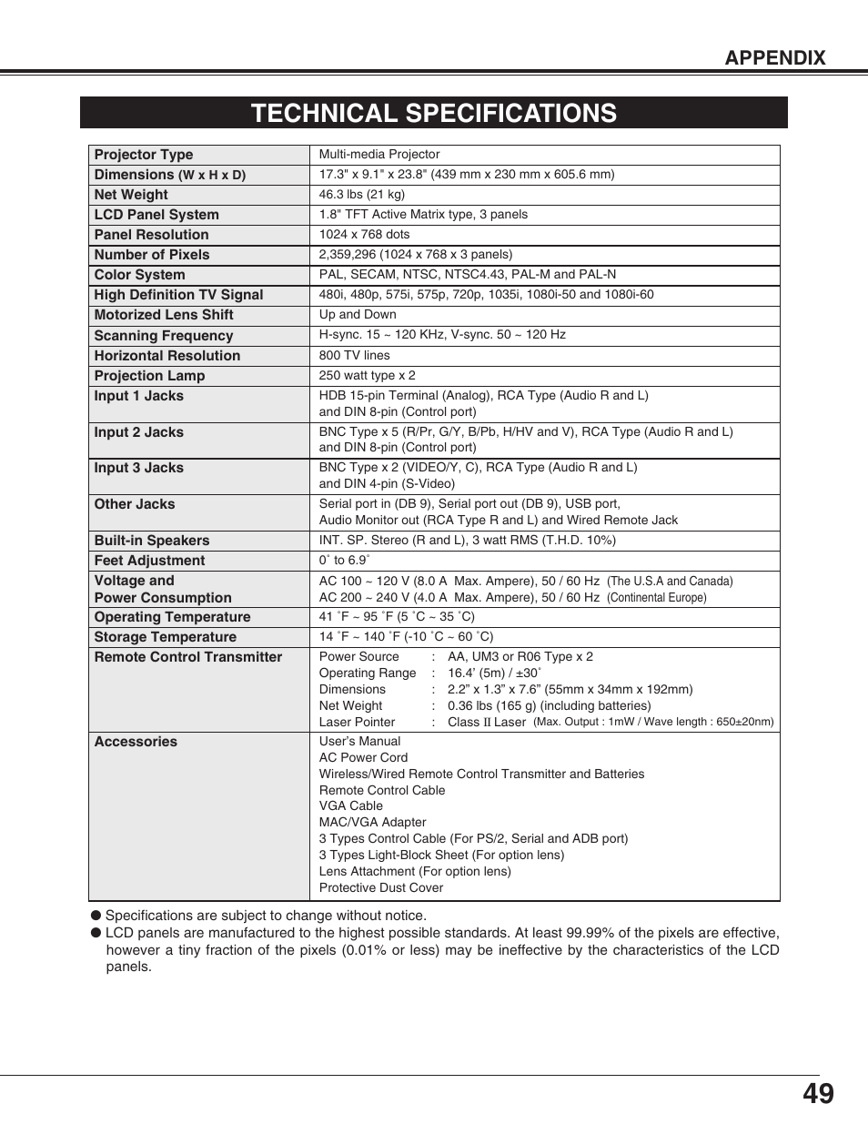 Technical specifications, Appendix | Christie Digital Systems 38-VIV302-01 User Manual | Page 49 / 52