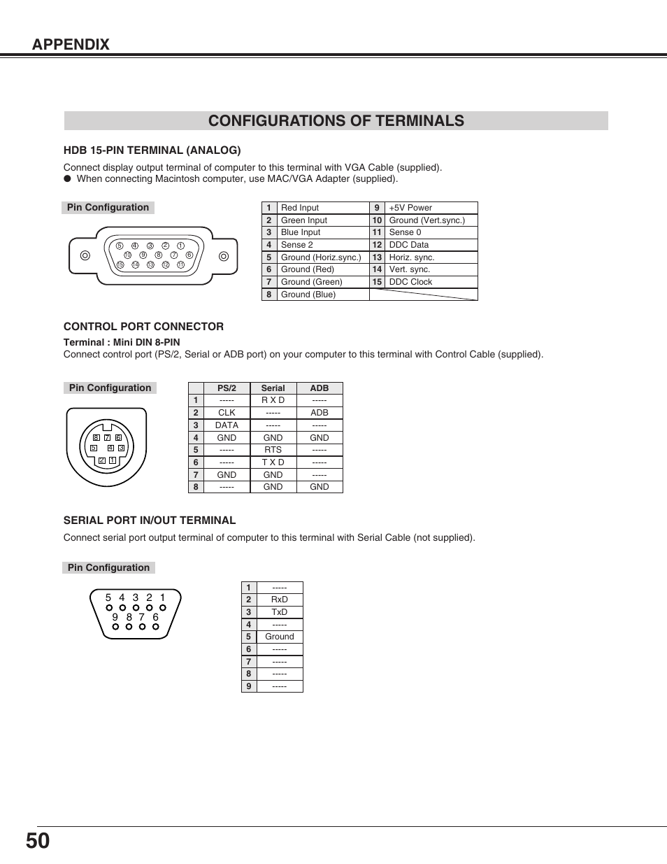 Appendix configurations of terminals | Christie Digital Systems 38-VIV302-01 User Manual | Page 50 / 52