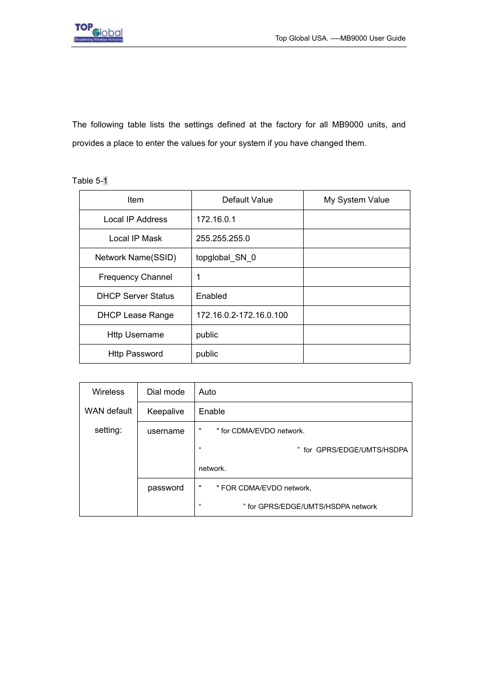 5 default mb9000 settings, Default mb9000 settings | Top Global MB9000 User Manual | Page 66 / 66