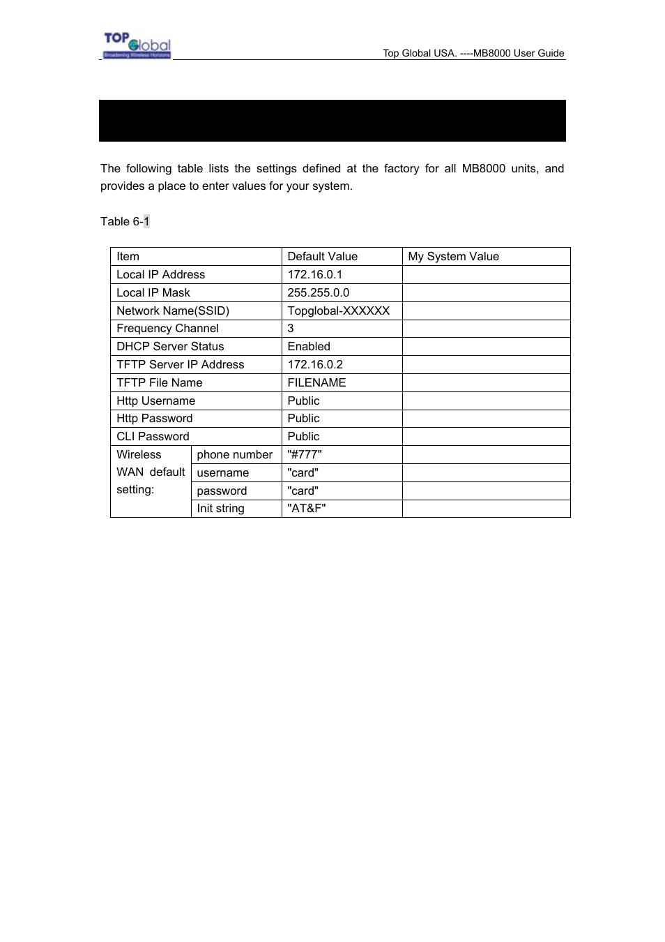 Default mb8000 settings | Top Global MB8000 User Manual | Page 58 / 59