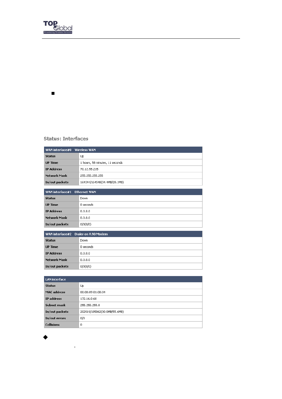 Status, 7 status, 1 interfaces | Top Global MB6800 User Manual | Page 65 / 80