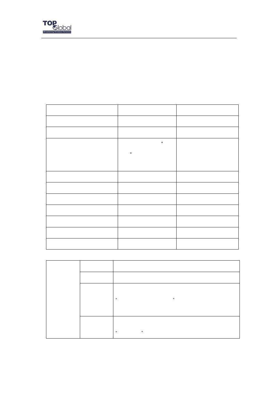 Default mb6800 settings | Top Global MB6800 User Manual | Page 80 / 80