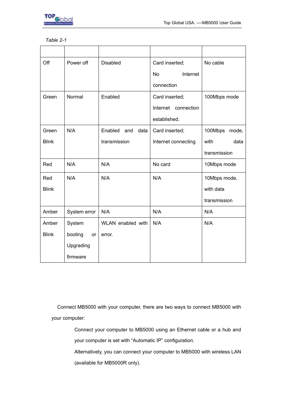 5 initialize the mb5000 unit, Nitialize the, Mb5000 | Top Global MB5000K User Manual | Page 10 / 78