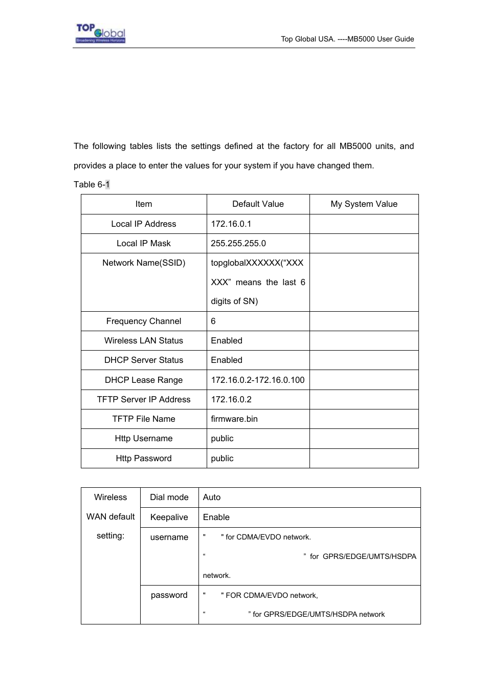 5 default settings | Top Global MB5000K User Manual | Page 76 / 78