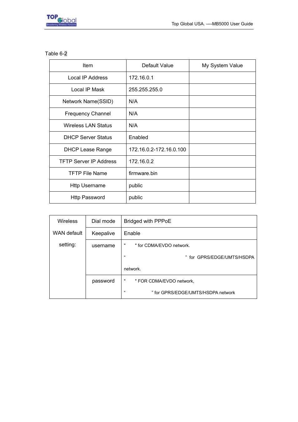 Top Global MB5000K User Manual | Page 77 / 78