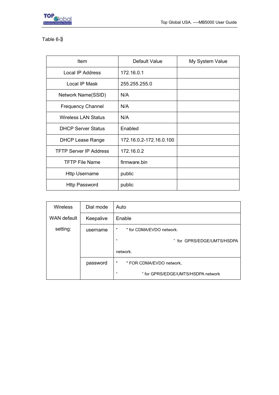 Top Global MB5000K User Manual | Page 78 / 78