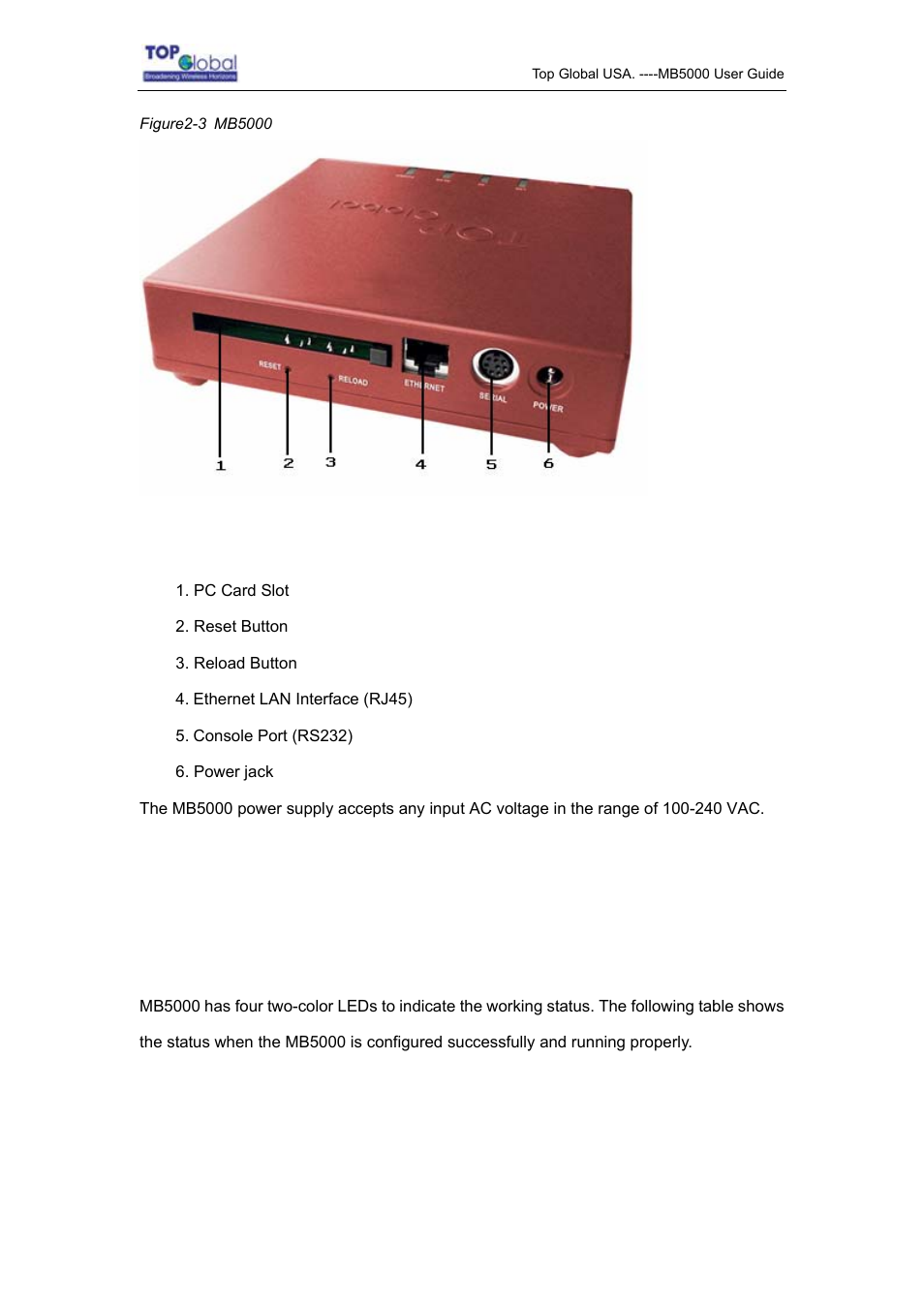 4 led indicators, Ndicators | Top Global MB5000K User Manual | Page 9 / 78