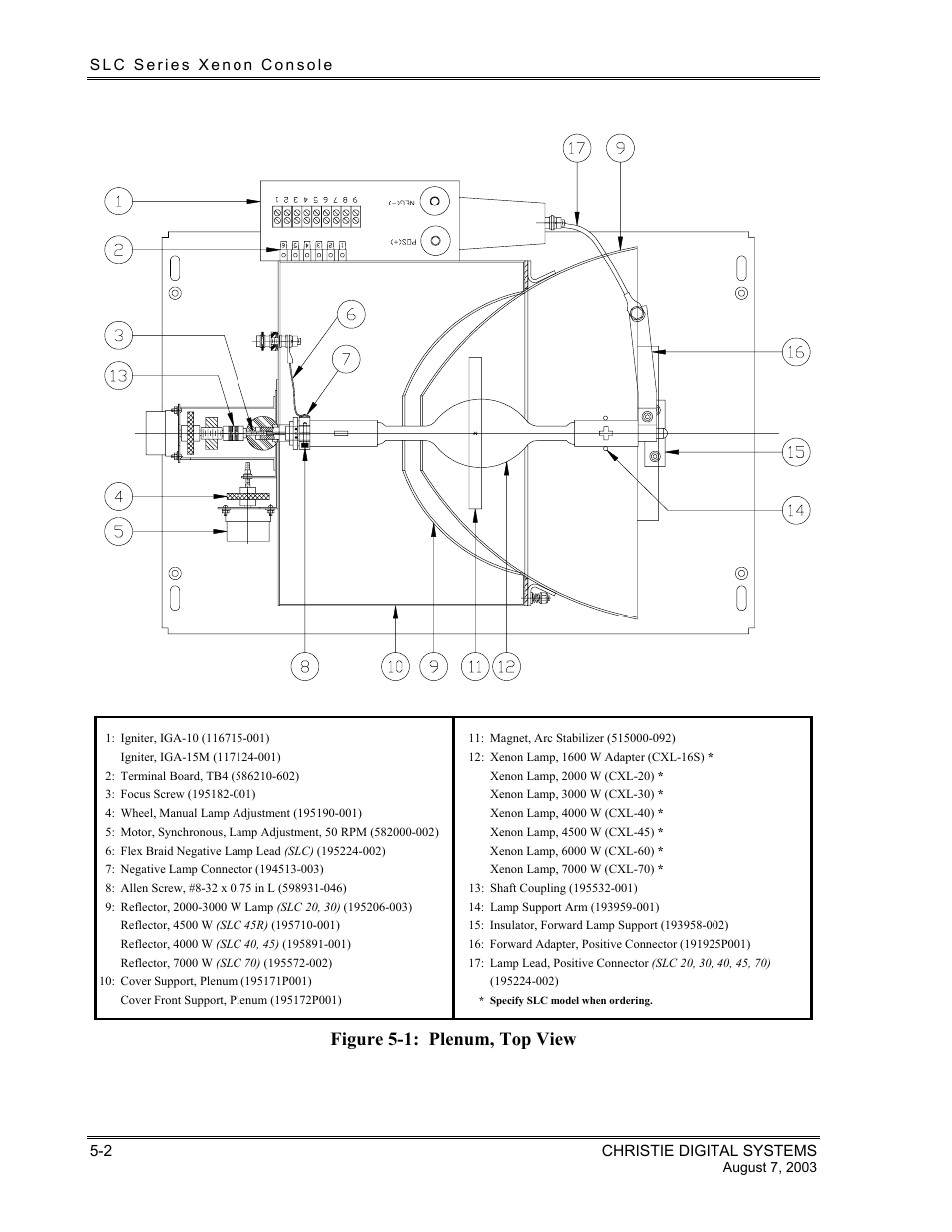 Figure 5-1: plenum, top view | Christie Digital Systems XENON CONSOLE User Manual | Page 22 / 63