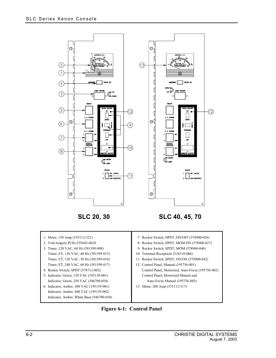 Figure 6-1: control panel | Christie Digital Systems XENON CONSOLE User Manual | Page 26 / 63