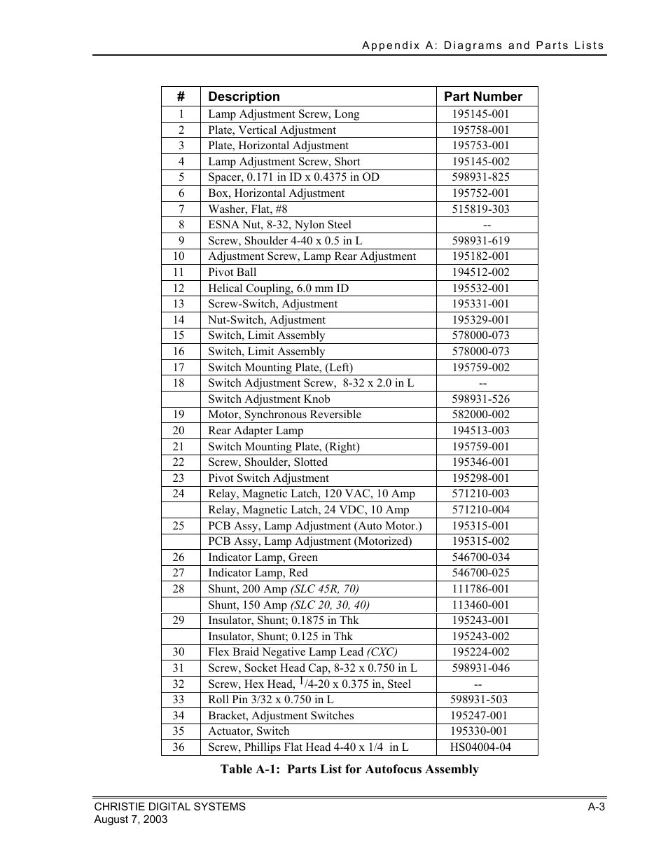 Christie Digital Systems XENON CONSOLE User Manual | Page 43 / 63